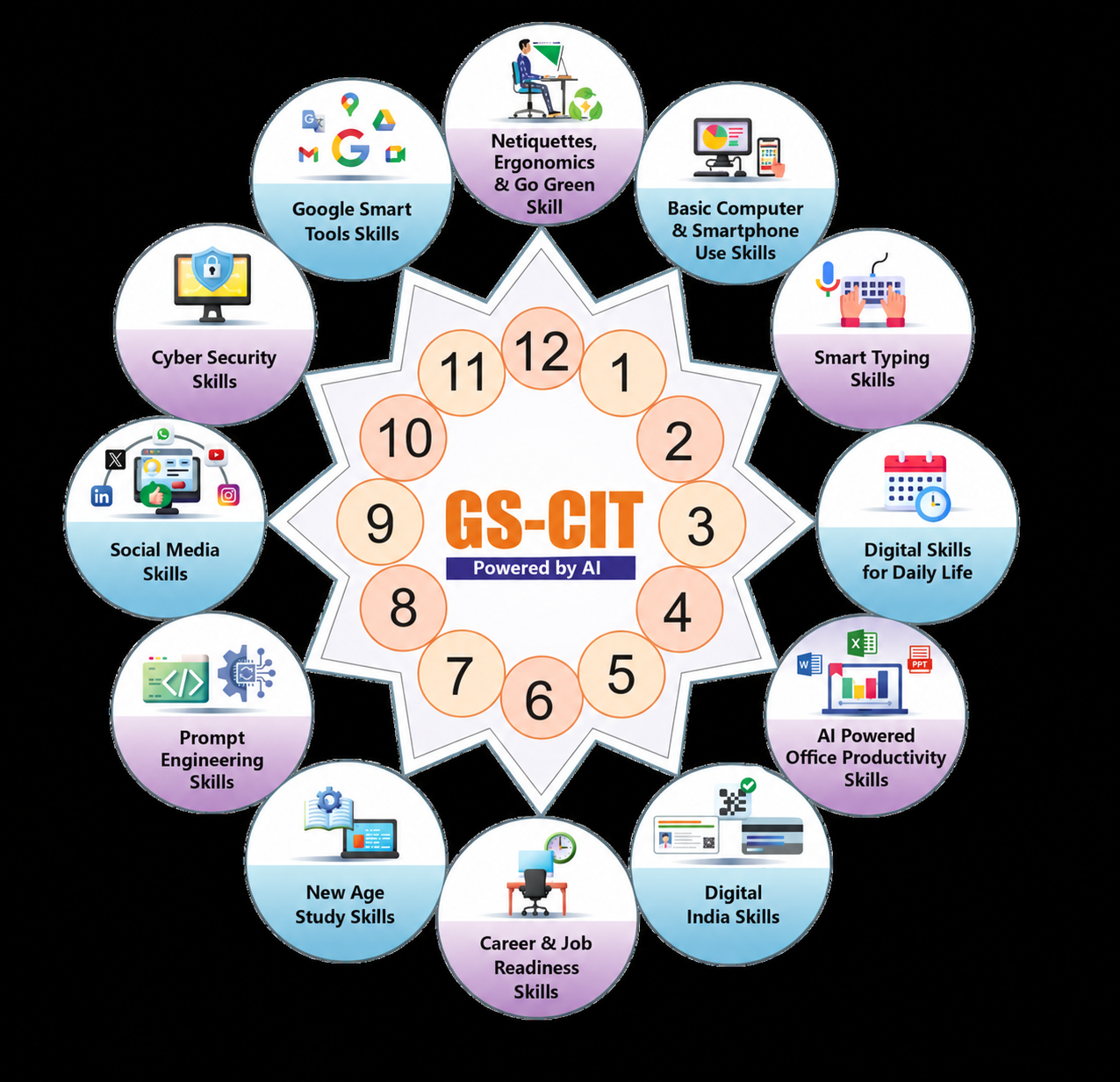 MS-CIT Syllabus